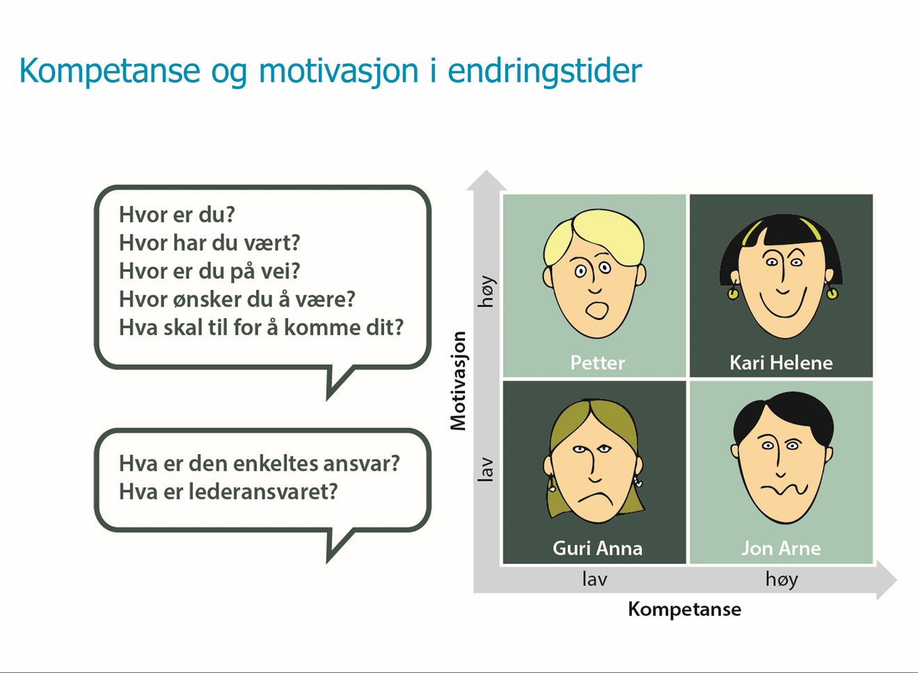 Aider_kompetanse_motivasjon